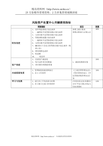 某市工行风险资产处置中心关键绩效指标