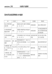 某水电开发企业信息管理岗位kpi组成表