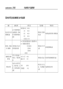 某水电开发企业出纳岗位kpi组成表