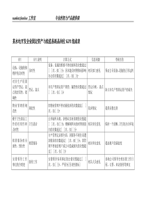 某水电开发企业固定资产与低值易耗品岗位kpi组成表