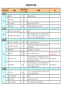 某汽车公司kpi指标库