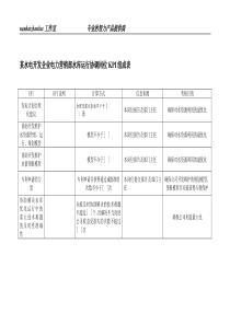 某水电开发企业电力营销部水库运行协调岗位kpi组成表