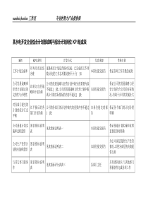 某水电开发企业综合计划部战略与综合计划岗位kpi组成表