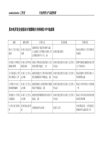 某水电开发企业综合计划部统计分析岗位kpi组成表