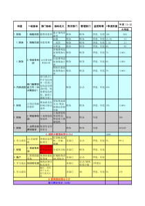 某知名地产集团各部门kpi库1231258099（XLS12页）