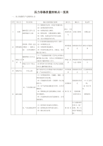 压力容器质量控制点一览表