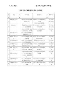 某研究所人事管理任务绩效考核指标