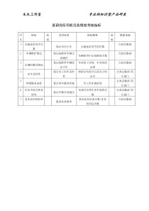 某研究所司机任务绩效考核指标