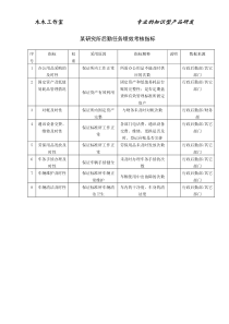 某研究所后勤任务绩效考核指标