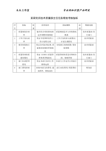 某研究所技术质量部主任任务绩效考核指标