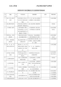 某研究所行政后勤部主任任务绩效考核指标