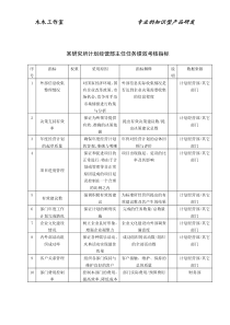 某研究所计划经营部主任任务绩效考核指标