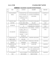 某研究所计划经营部计划经营任务绩效考核指标