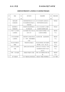 某研究所钢结构中心科研设计任务绩效考核指标