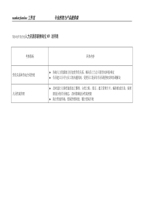 某水电开发企业人力资源部薪酬岗位kpi说明表