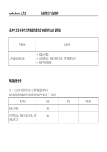 某水电开发企业电力营销部电量电价协调岗位kpi说明表