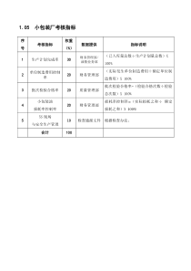 某粮油工业公司小包装厂岗位绩效考核指标