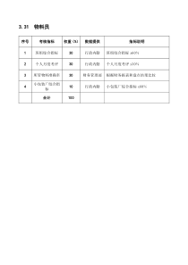 某粮油工业公司物料员岗位绩效考核指标