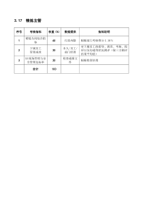 某粮油工业公司精炼主管岗位绩效考核指标