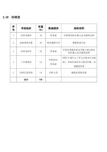 某粮油工业公司计量中心扦样员岗位绩效考核指标