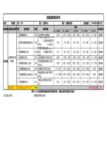 永利宝运营部门KPI