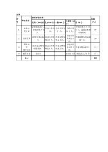 某粮油工业公司财务部出纳绩效评估指标及说明