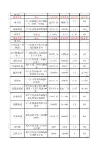 XXXX上半年怀化楼盘信息