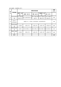 某粮油工业公司财务部核算组主管绩效评估指标及说明