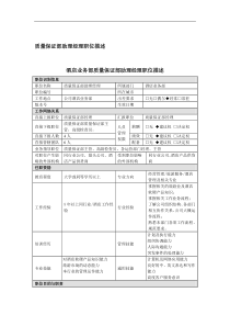 质量保证部助理经理岗位说明书