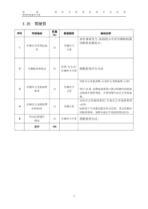 某粮油工业公司驾驶员岗位绩效考核指标