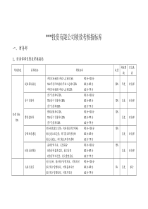 某股份投资公司绩效考核指标库（DOC60页）