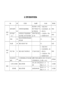 某能源集团总工程师绩效考核指标