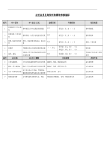 某能源集团材料核算员绩效考核指标