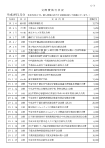 锅炉仪表自动控制助理工程师岗位说明书