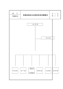 企业组织机构设置