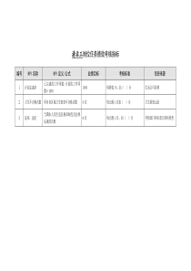 某能源集团生活公司清洁工绩效考核指标