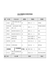 某能源集团生活公司经理绩效考核指标