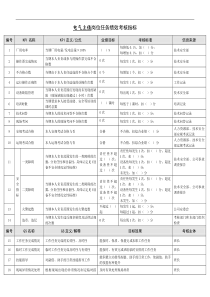 某能源集团电气主值绩效考核指标