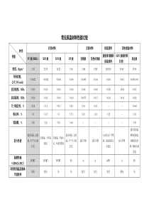 常见保温材料性能比较(表格)