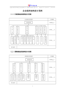 企业组织结构设计范例