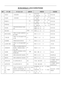 某能源集团零米给水除氧运行工绩效考核指标