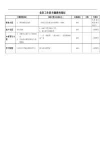 某银行党务工作部关键绩效指标