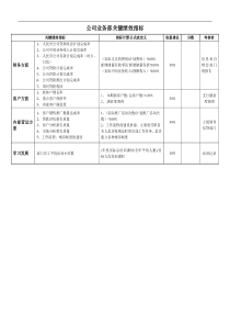 某银行公司业务部关键绩效指标