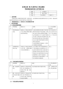 某集团公司事业部绩效考核指标设立及考核办法