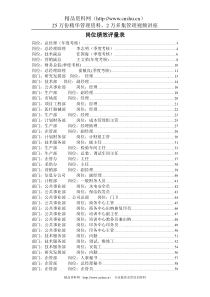 某集团岗位绩效考核指标表