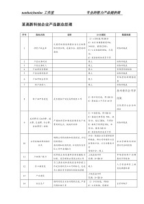 某高新科技企业产品副总经理绩效指标