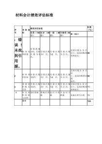 某粮油工业公司财务部材料会计绩效评估指标及说明