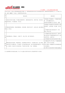 瘿的分类及临床表现