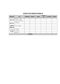 武保部正职年度绩效考核指标表