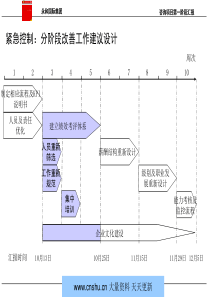 永和KPI项目汇报--alanfun